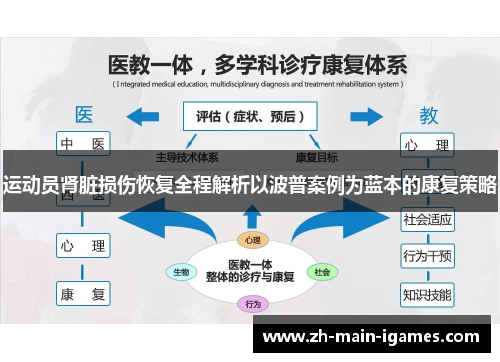 运动员肾脏损伤恢复全程解析以波普案例为蓝本的康复策略