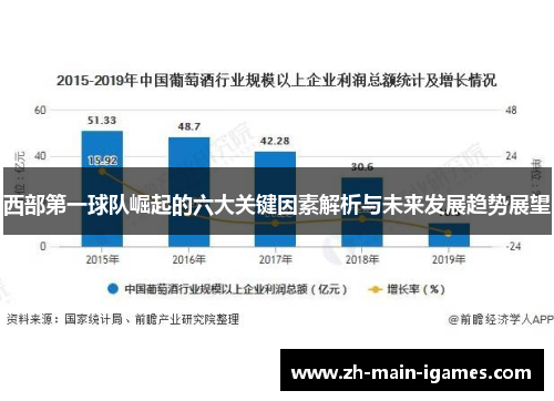西部第一球队崛起的六大关键因素解析与未来发展趋势展望