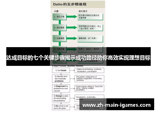 达成目标的七个关键步骤揭示成功路径助你高效实现理想目标